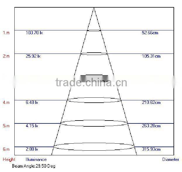 1.2w led LED In-ground light in ningbo led lighting factory