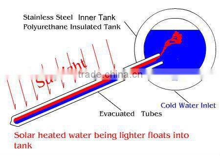stainless steel hot water