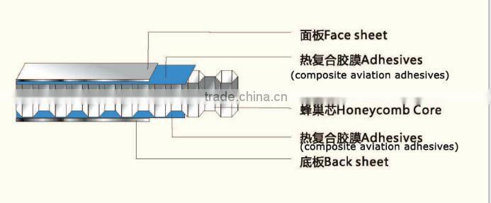 Aluminum honeycomb panels for doors