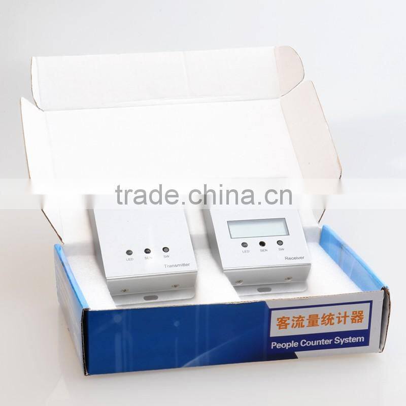 People counter / Person counter / Traffic counter