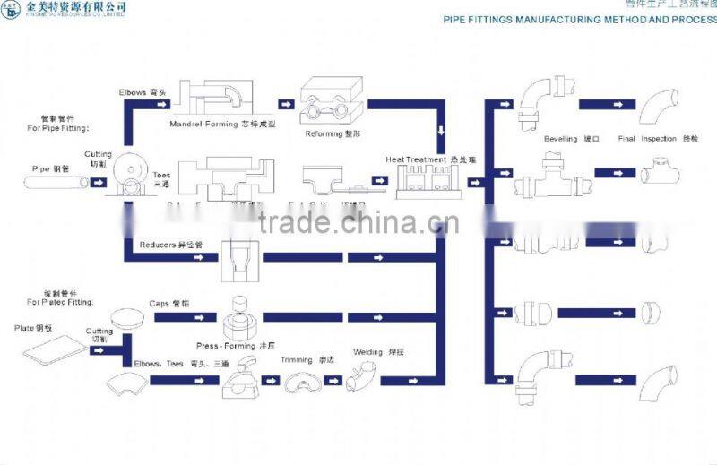 Sch40 90 degree carbon steel elbow