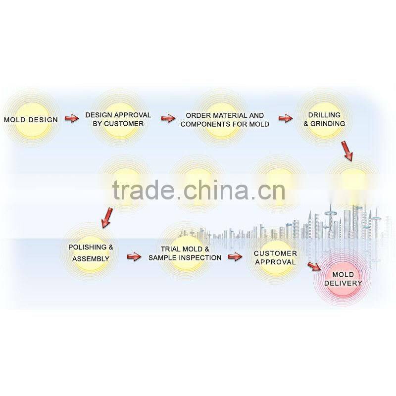 magnesium die cast mould & vacuum die casting mould