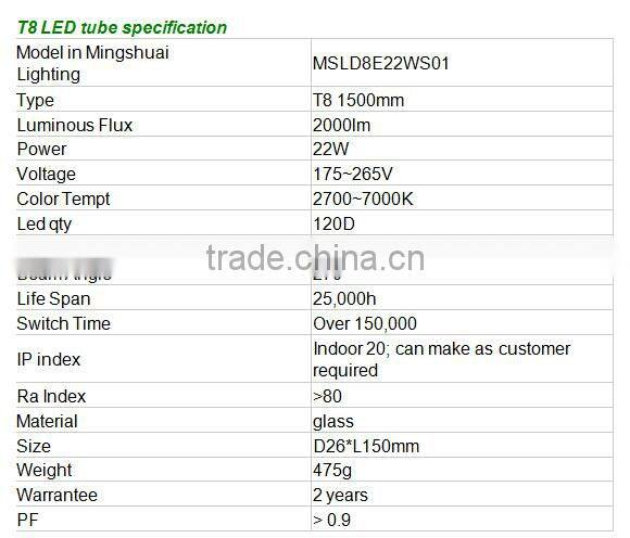 LED tube T8 light CE ROHS TUV approved T8 tube 1500mm 22w 2000lumin brightness led tube light