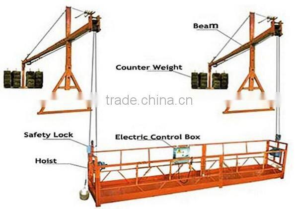 Construction cradle,gondola lift, high building suspended platform