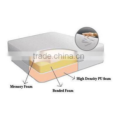 supplier of kapok mattress