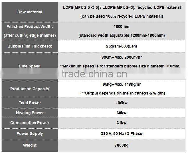 2016 New Condition PE Air Bubble Film Making Machine For Sale