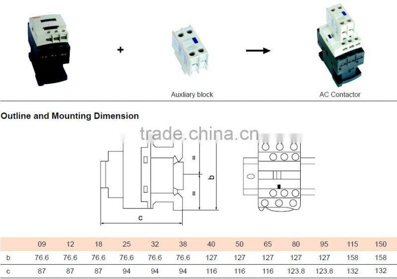 CJX2N LC1D AC CONTACTOR