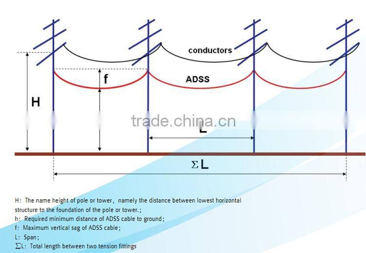 China factory manufacture All Dielectric Self-Supporting 12 core Optical Fiber Cable ADSS
