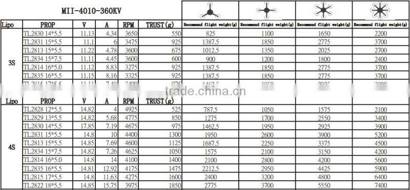 Scorpion MII-4010-360KV Motor for Multicopter
