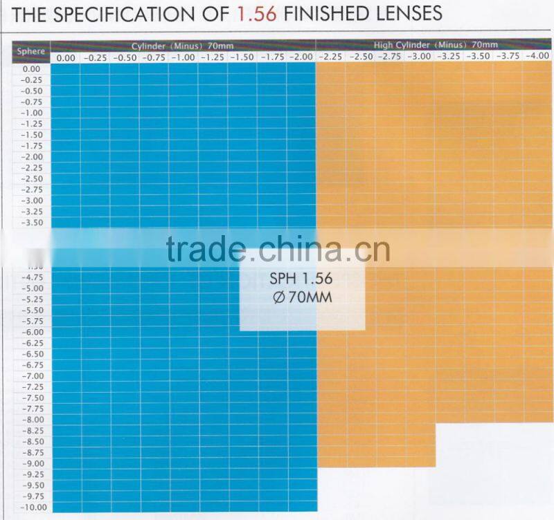 wholesale high quality 1.499/1.56/1.61/1.67/1.74 anti scratch HMC EMI glasses reading