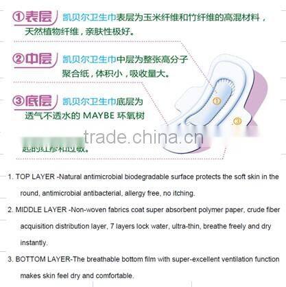 Biodegradable Sanitary napkins