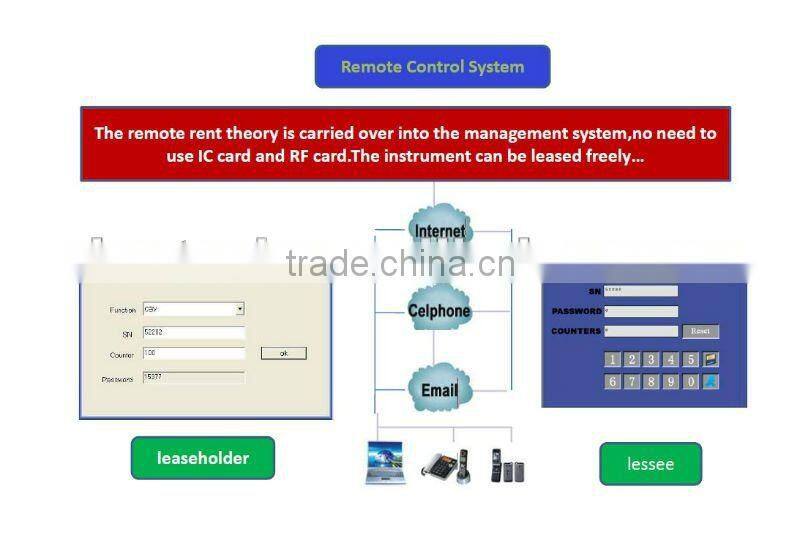 nd yag laser tattoo removal machine with 3 wavelength