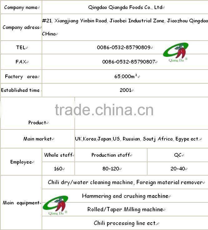 China Red Paprika/red Paprika Manufactures