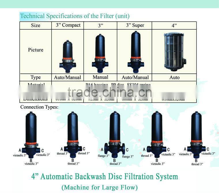 automatic water camlock quick coupling filter