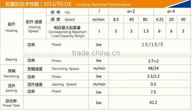 CS China famous tower crane supplier 5ton load capacity tower crane used to build buildings