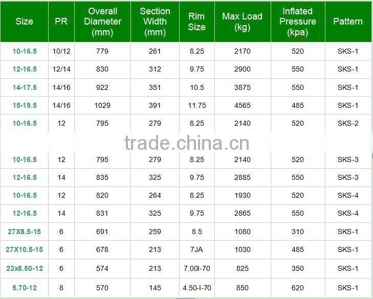 Best selling bobcat skid-steer tires 27x8.50-15