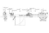 LMS Good Quality Cut to Length Line Machines with Sheet Straightening Machine