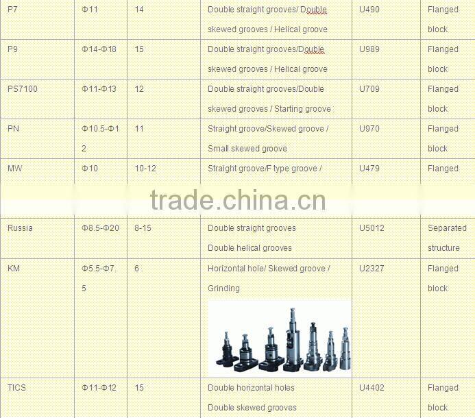 injection pump element plunger N4