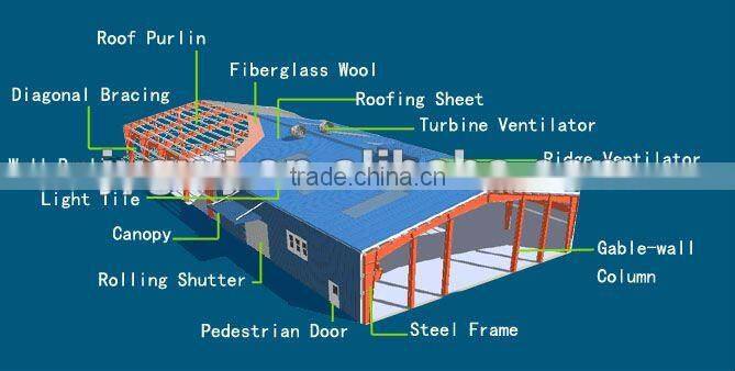 Steel Structure Workshop