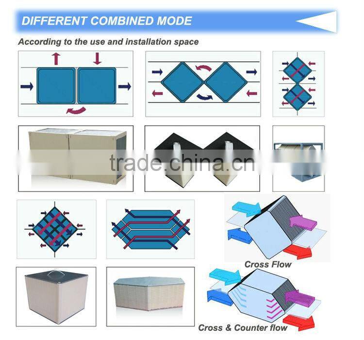 Air to air Recuperator for ventilation system