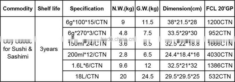 Fish shape Sushi Soy Sauce sachet 6g takeaway pack