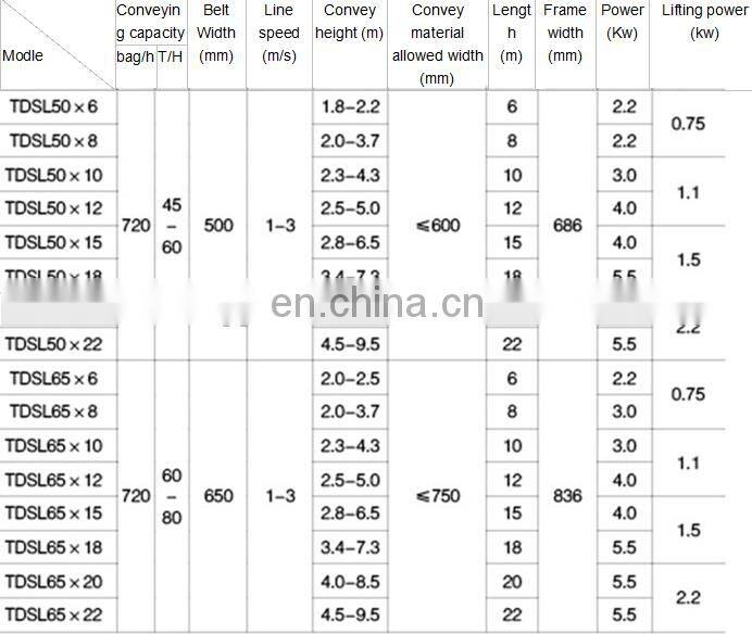 belt conveyor for 40kg rice bags loading