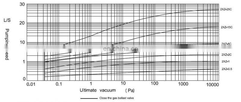 2xz series vacuum pump two stage small pump manufacturer for autoclave