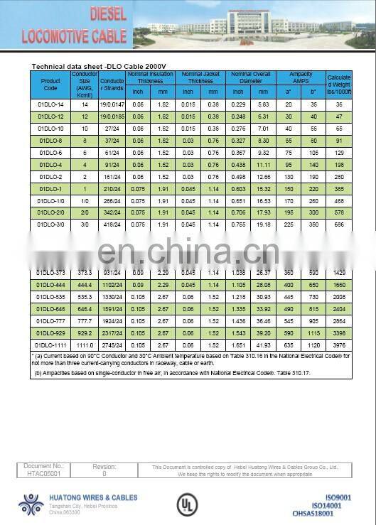 UL certified 2KV single core CU/EPR/Cpe 535MCM DLO cable