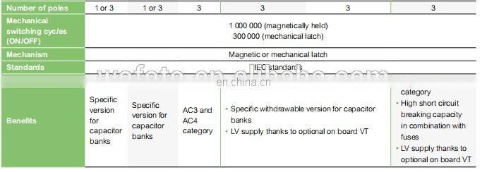 CBX3-C-12 Schneider Vacuum Contactor