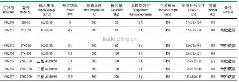 Automatic Control Far-infrared Welding Rod Oven ZYHC-200 Type
