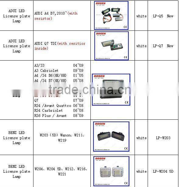 Touran LED number plate light/led license plate lamp