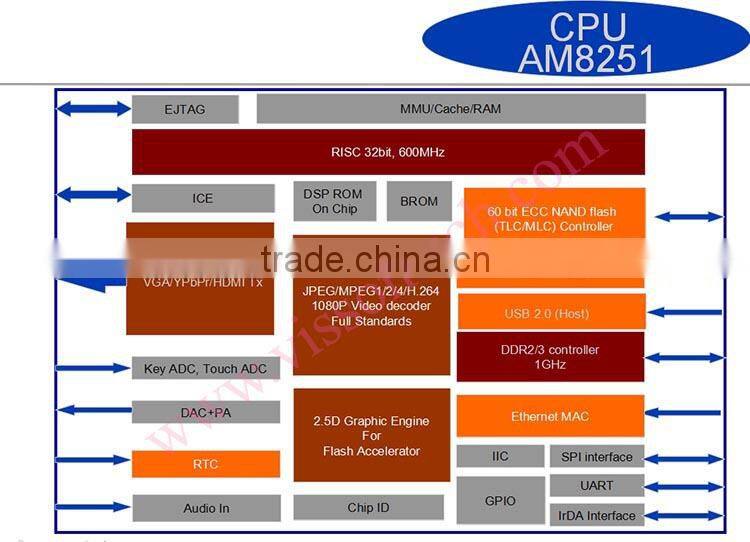 Professional manufacture Newest Miracast allsharecast dongle
