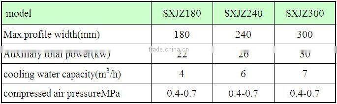 SXJZ300 high efficiency PVE,PE,PP profile extrusion line