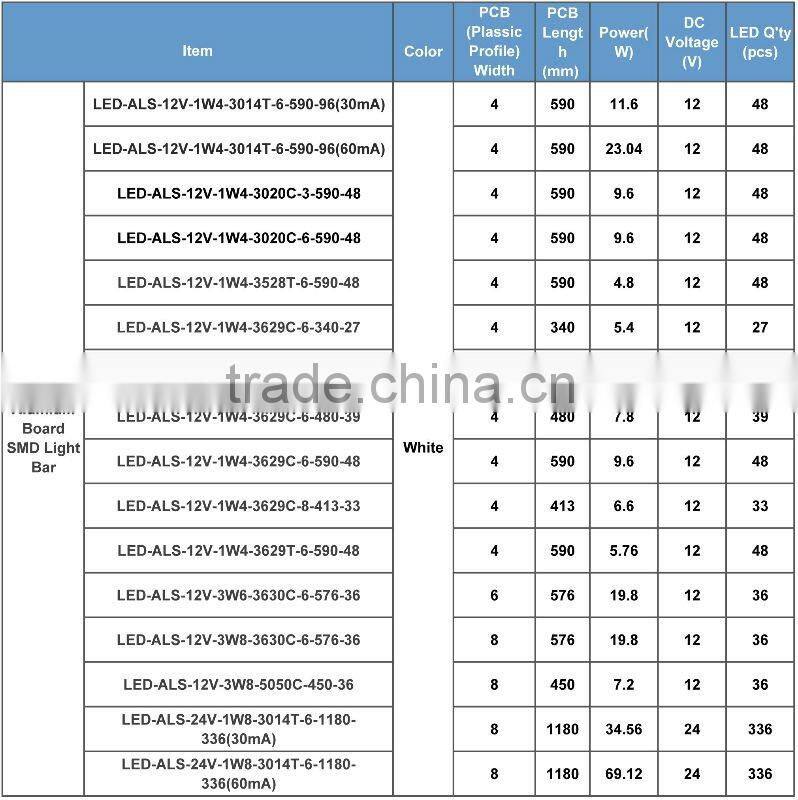 Waterproof LED Strip Light flexible led strip RGB