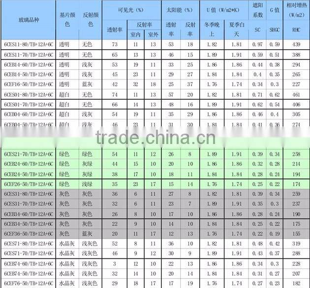 colored solar control coated bi-laver glass