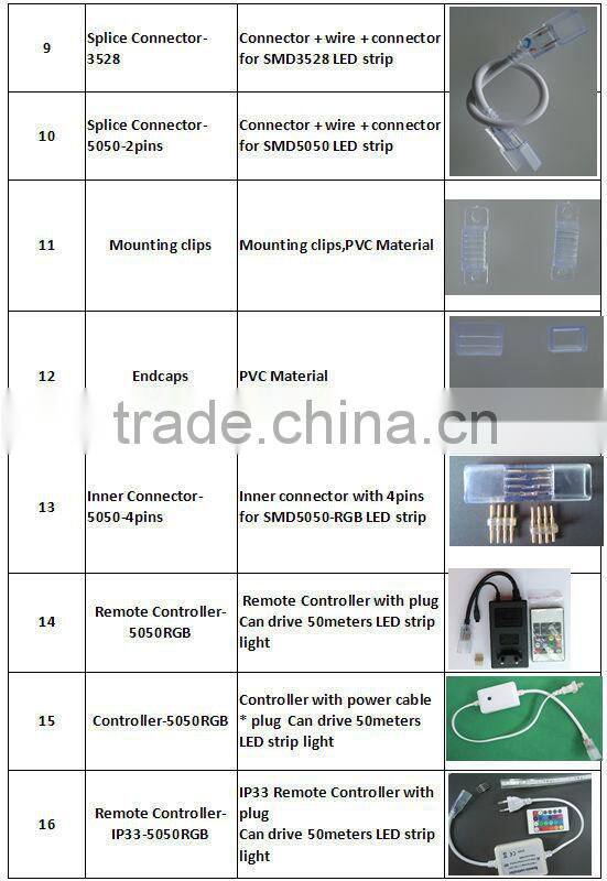 2016 hot sale copper wire 110V 220V interior decoration 30 led 3m flexible flat 5050 smd led light strip with CE ROHS