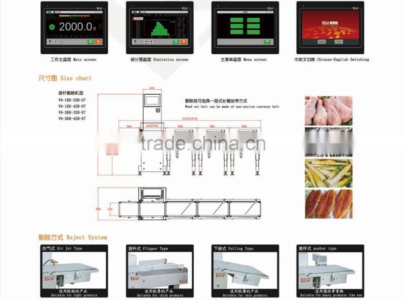 Automatical weight grading system