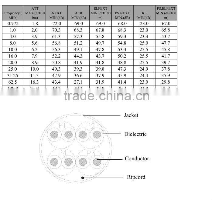 UL copper utp cat5e cable 1000ft pass Fluke test