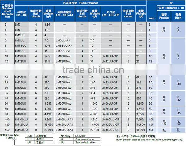 linear bearing LM20UU
