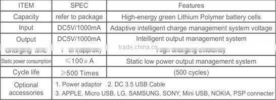 6600mAh batery charger, with 3G rounter and Wifi AP function