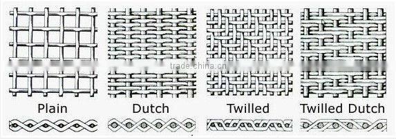 stainless steel woven wire mesh(316,316L,304 S.S WIRE),316 stainless steel wire mesh