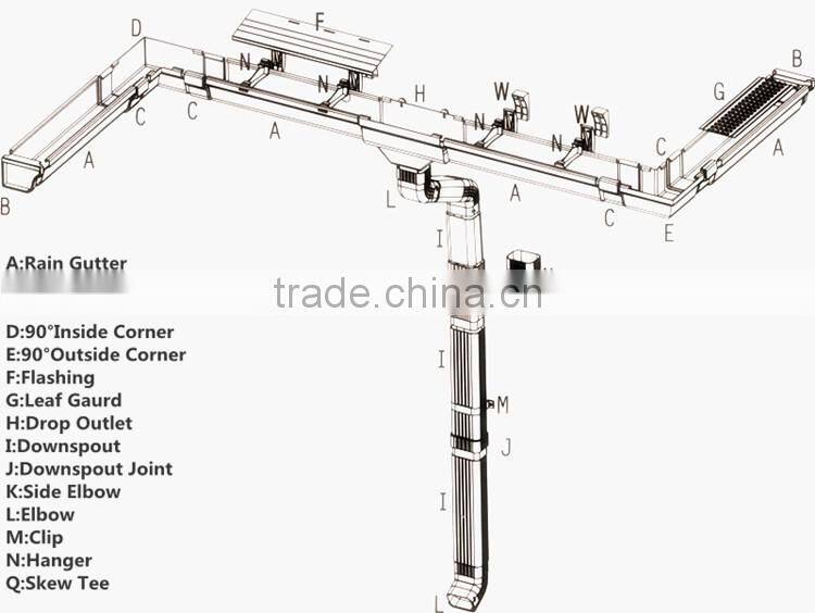 Cheap Plastic PVC rain gutter accessories
