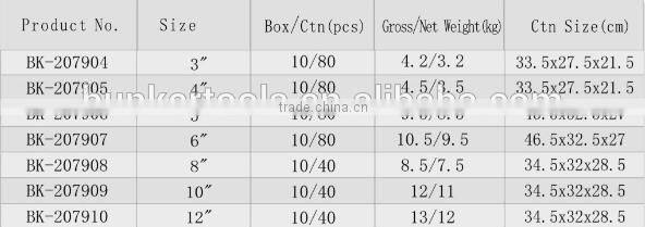 Cr-v steel hex key ,with PP and TPR T-handle