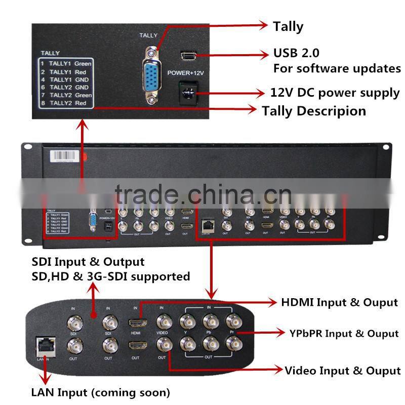 3U 7 inch Rackmount Monitors With Dual SDI HDMI Input and out