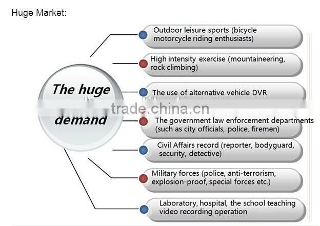 Colored 5MP 1080P Full HD 140degree wide angle wireless sunglasses hidden waterproof surgery camera built-in wifi TF card 32gb