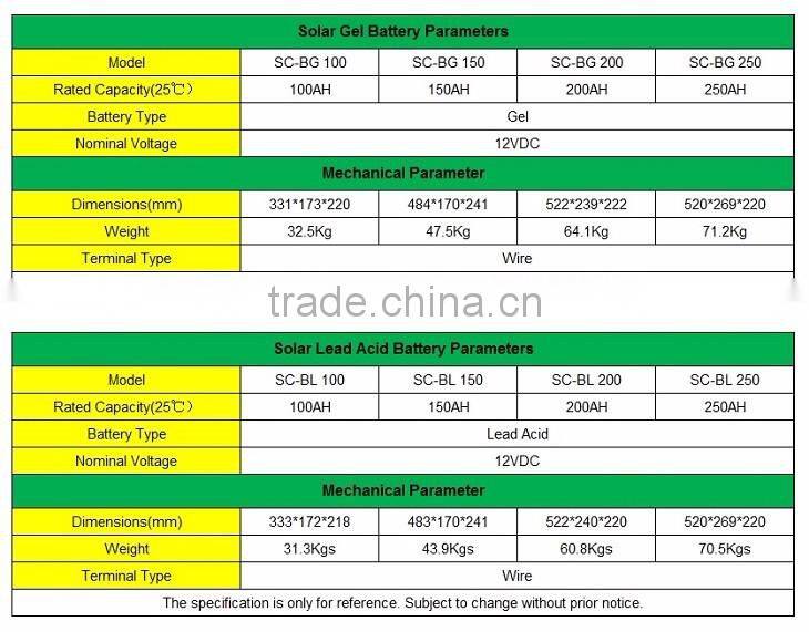 12V 200AH High Performance Sealed Lead Acid Battery