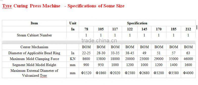 China Professional Tyre Curing Press Machine