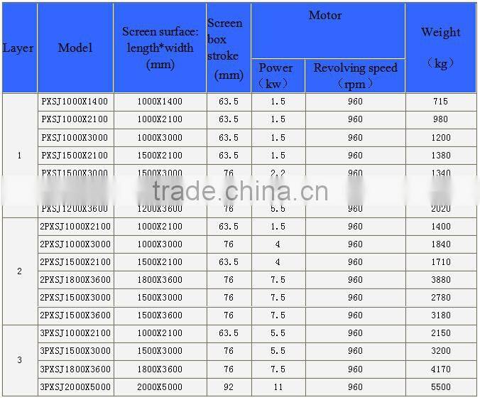 Tianyu PXSJ professional square sieve for zirconium oxide Paypal acceptable