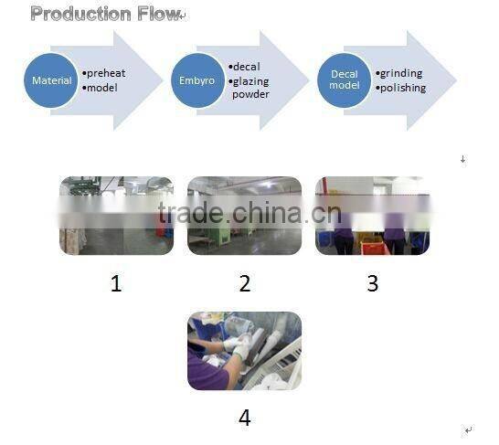 Frog shape melamine children dinner set