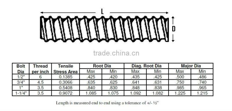 Plain Finish Coil Rod Threaded Rod